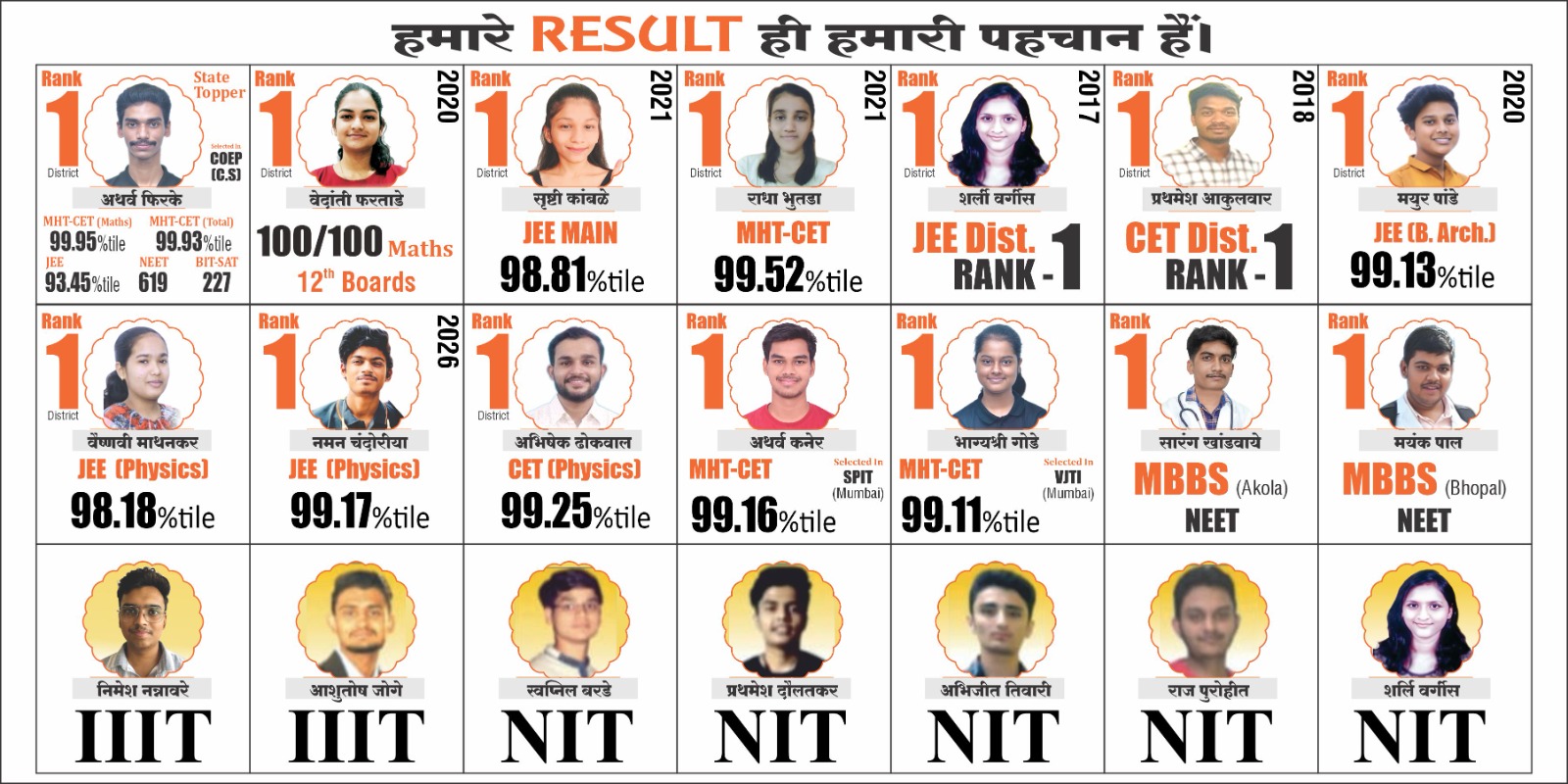 JEE Advanced AIR 2032